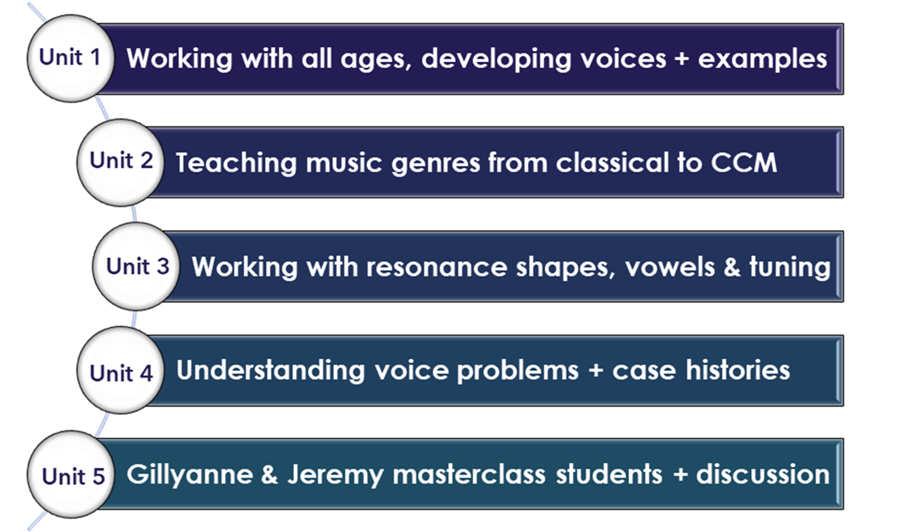 12 MORE Hours to Better Singing Teaching Day graphic.png