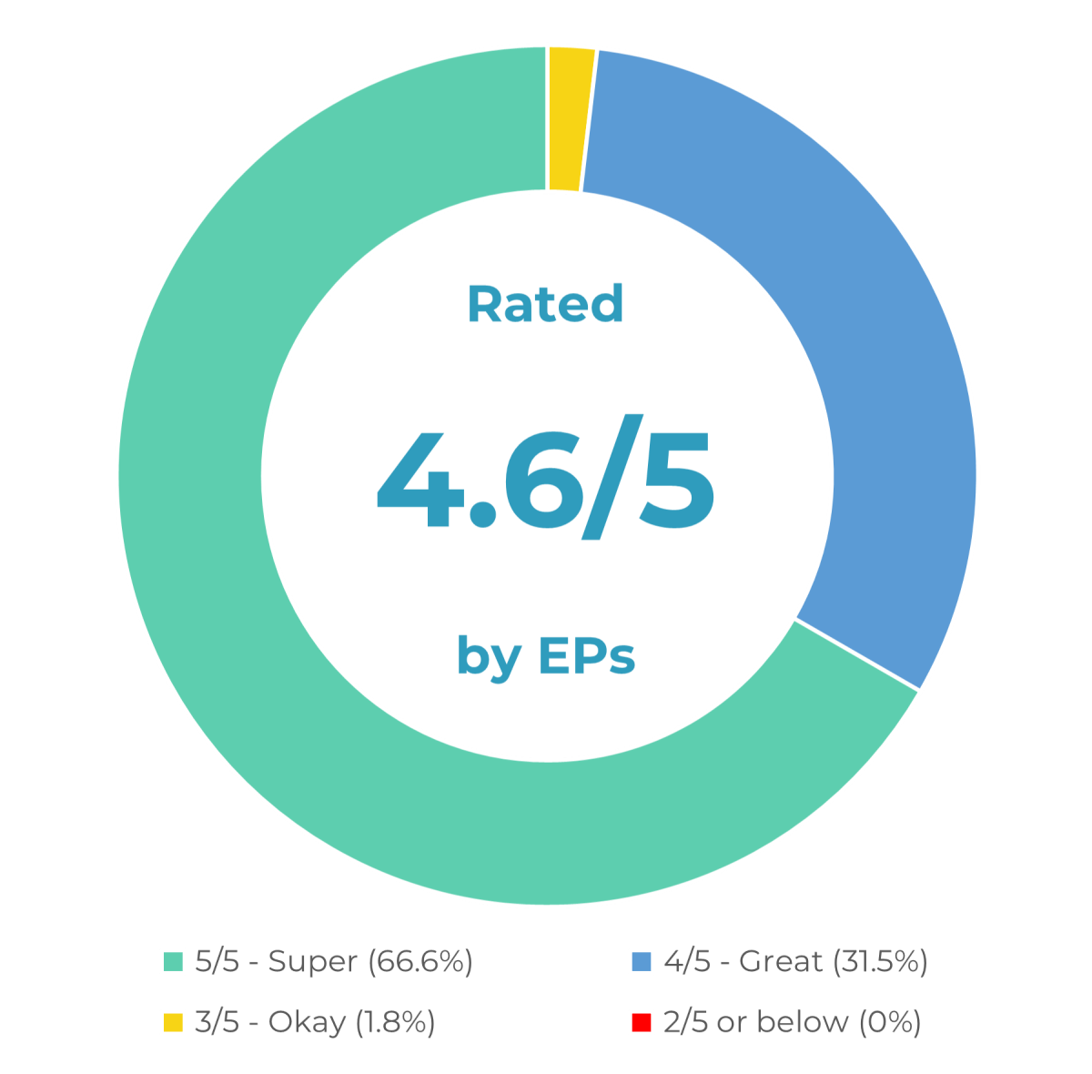 EF Rating FEB 2023 v3.png