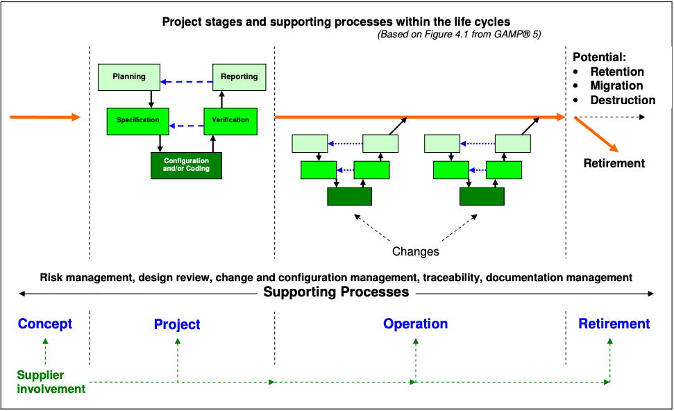 CSV-Process-Stages.png