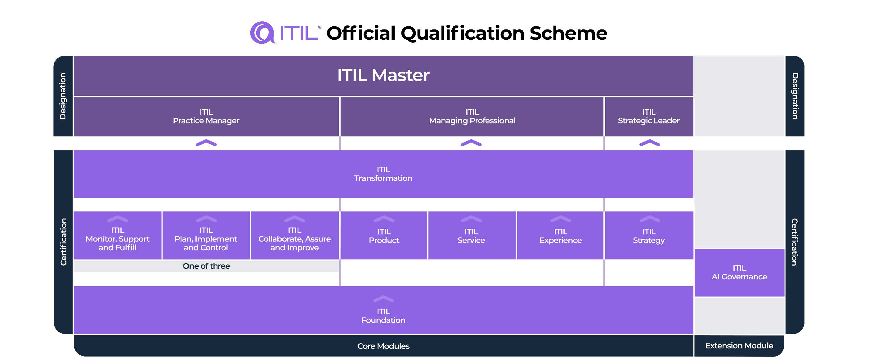 ITIL-Version-5-Qualification-Scheme-ITSM-Hub.jpeg