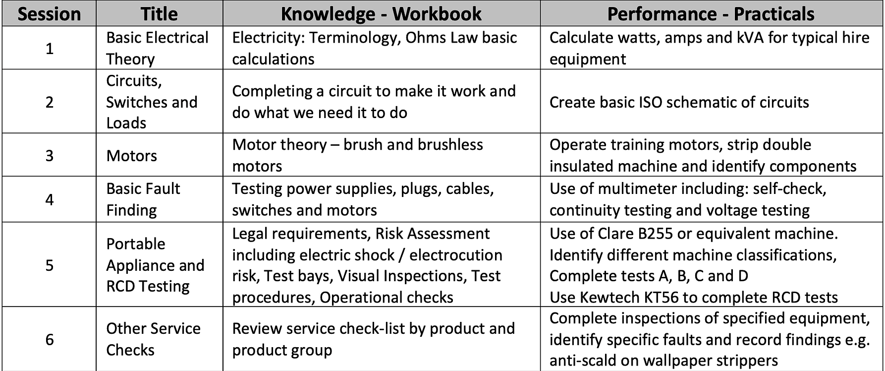 Module 1 table.webp