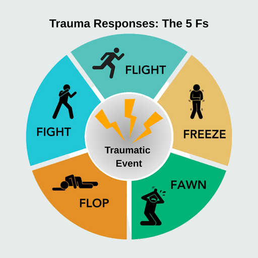 The 5 F's.png