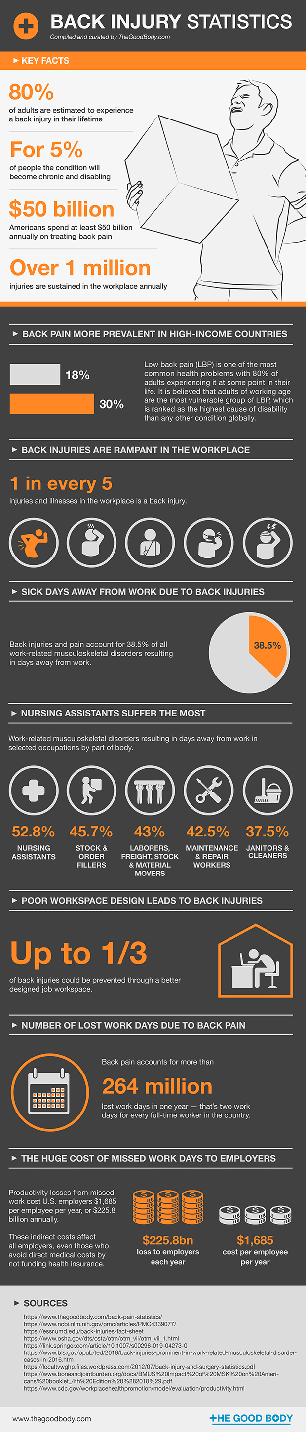 back-injury-statistics-infographic.png