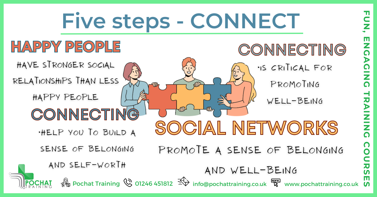 Five steps - CONNECT - LI.png